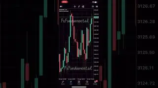 USD CPI April 10 2025 Fundamental News impact  #newstrading #cpi #federalreserve  #nfplivetrade