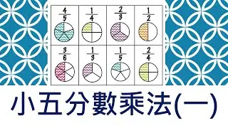 教學分享※數學教學分享 ● 小五數學：分數乘法(一) ◎ 【分數乘法概念引入 + 運算小技巧 + 必教重點】 ◎
