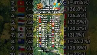 Countries with the Most Atheists in the World 🌍⚛️