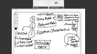 Amazon Web Services