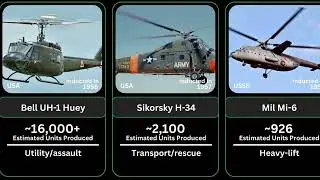 Evolution of Helicopters: From WW2 Experiments to Modern Gunships 🚁🔥