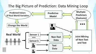 Text Mining and Analytics || 04 06 4 6 Text Based Prediction 00 12 08