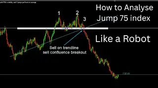 Jump 75 index strategy| The best jump 75 index strategy you will ever need| price action strategy