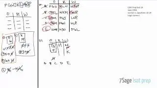 LSAT PrepTest 19 Logic Game 4 Full Tutorial (Questions 20-24)