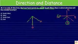 It is 4:30. At this time, the hour hand points to- wards South-West, then in which direction will