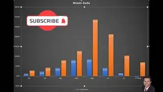 Real Estate Market News Update for Miami FL 2021 Prediction