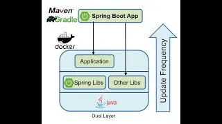 Ders 9 - Spring Boot Uygulamasini nasil Docker Image haline getiririz?