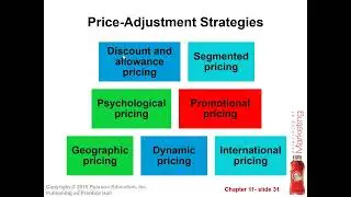 Casharka 6aad Price Adjustment Strategies Chapter 11 Marketing