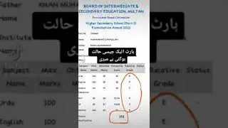 1st year results 2021 ||1st year Multan Board results 2021