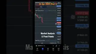 Market Analysis & Pivot Points in Bank Nifty #shorts #Banknifty #livetrading #protradingzone