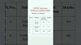 Up assistant professor syllabus 2025/up assistant professor syllabus