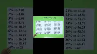 Compound Interest Table!! ci-si math sort tricks 🔥