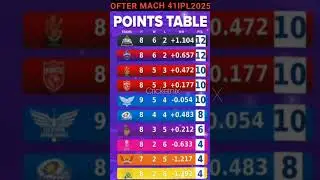ipl 2025 new points table after 41 match #virals #cricket #ipl2025  #shortvideo #shorts