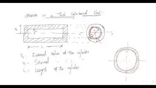 Thin and Thick Cylinders