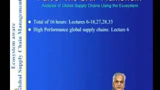 Mod-06 Lec-38 How to use the Video lectures