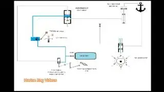Main Engine Starting Air System