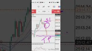 live share market marathi | |bay and sell |live entry| Bearish engulfing Pattern |