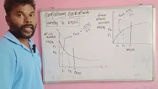 Chemicalkinetics#வேதிவினைவேகவியல்#concentration vs time graph#செறிவு மற்றும் நேரம் #&zwj;average rate