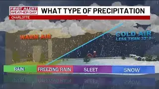 Charlotte Metro weather forecast for Jan. 25, 2026 -- 2:30 p.m. update