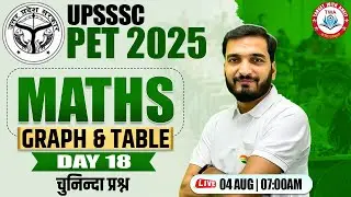 UPSSSC PET 2025 : Maths | Graph & Table, PET Maths Practice Set #18