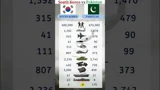 South Korea vs Pakistan Military Power Comparison