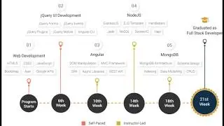 Full Stack Developer Masters Program