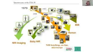 Applications of NIRS and NIR Imaging in Food