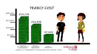 Jefferson College Quality Education Cost Comparison vs Four Year School Promo September 25th, 2014