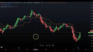 Perfect Leading Indicator | SuperIchi indicator can be interpreted similarly to a regular Ichimoku