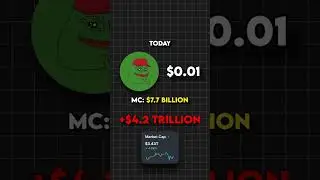 Could PEPE Coin Ever Reach $0.01? An In-Depth Analysis 🐸💰  #crypto#cryptocurrency #pepe #pepecoin