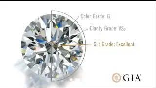CUT - GIA 4C's of Diamond Engagement Rings - Vanessa Nicole Jewels