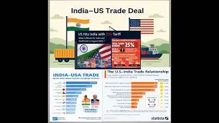 India US trade surplus #tradedeficit#tradepolicy #tariffs tariff