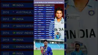 under 19 world cup winners captain