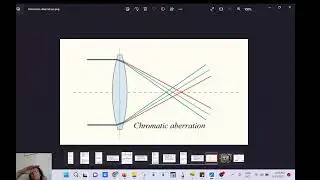 geometrical optics III - MCAT problem