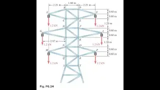 For the tower and loading of Prob. 6.24 and knowing that and determine the force in member and in ea