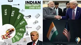 Top Indian Pharma Companies Exports to USA market | Export market #USAPharmamarket #Indiapharma