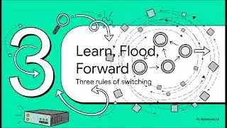Network Switch MAC Address Table Learn, Flood & Forward Explained