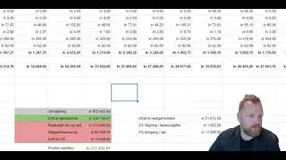 Cashflow og ejendomsinvestering - Se tallene bag 15 ejerlejligheder her