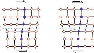 Defects, Definition of Line defects in solid state physics, what is line defect, explain with exampl