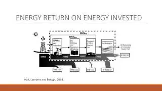 Petroleum Follies V  Can Production Keep Up (Peak Oil)