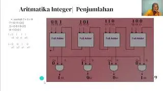Tugas Organisasi dan Arsitektur Komputer - Belvana 24101152630008(IF6)