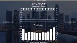 Geography  Equatorial Climate Zone