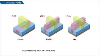 GAA (Gate-All-Around) Transistor