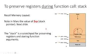 MIPS Functions II - Use of stack and $sp to save processor state