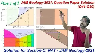 #2021_#English:Q41-Q50_#Section: C_#NAT#JAM#Geology#Question_Answer_#JAM 2021_#NAT_Q41-50