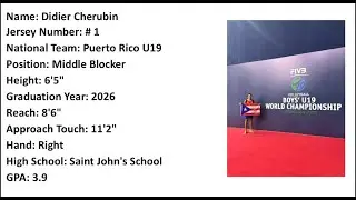 U19 Men's Volleyball NORCECA Pan American Cup & FIVB Boys World Championship