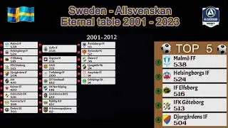 Sweden - Allsvenskan - Eternal table  2001 - 2023