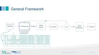 Time-Granularity Detection for Data-Driven Simulation Using Process Mining and System Dynamics