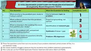 Series 13 PROBLEM STATEMENT Writing  - The Right Way S-PSDM