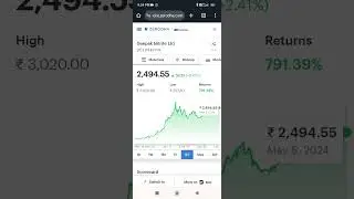 Deepak Nitrite Ltd| Chemical Multibagger| ₹60 in May 2014 - ₹2500 in May 2024| CAGR 45.20%| #shorts